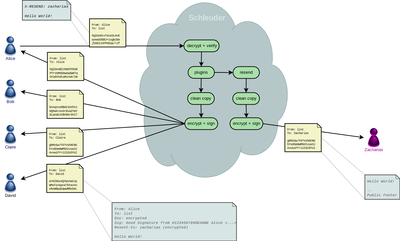 resent-schema